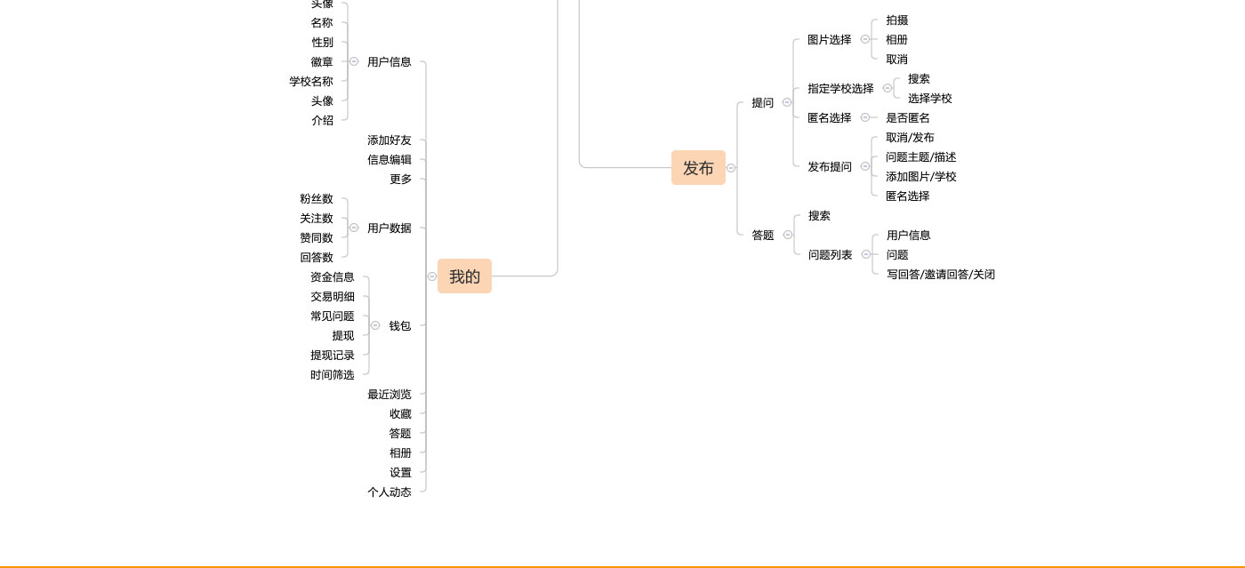 藕丝问答