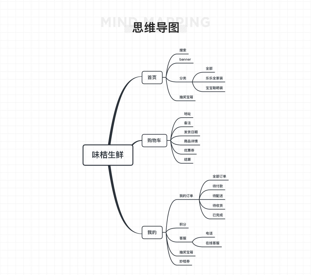 味桔生鲜